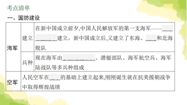 中考历史总复习优化设计第三部分中国现代史第20单元国防建设与外交成就课件05