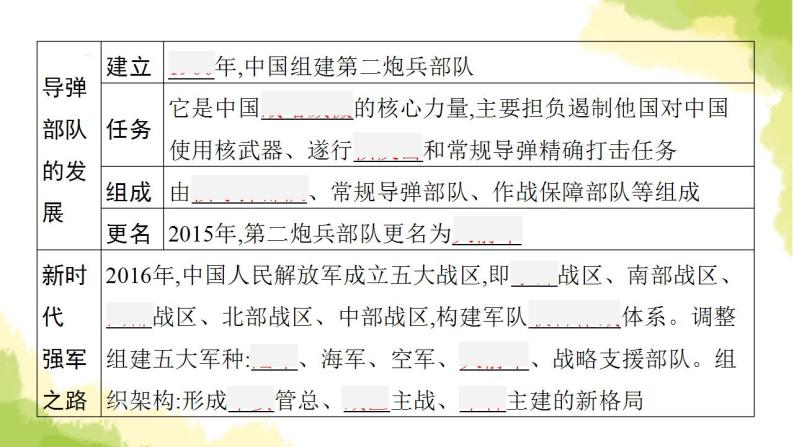 中考历史总复习优化设计第三部分中国现代史第20单元国防建设与外交成就课件06