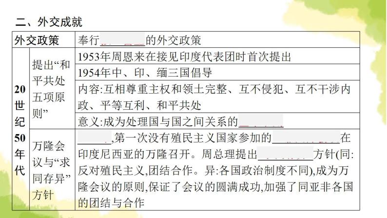中考历史总复习优化设计第三部分中国现代史第20单元国防建设与外交成就课件07