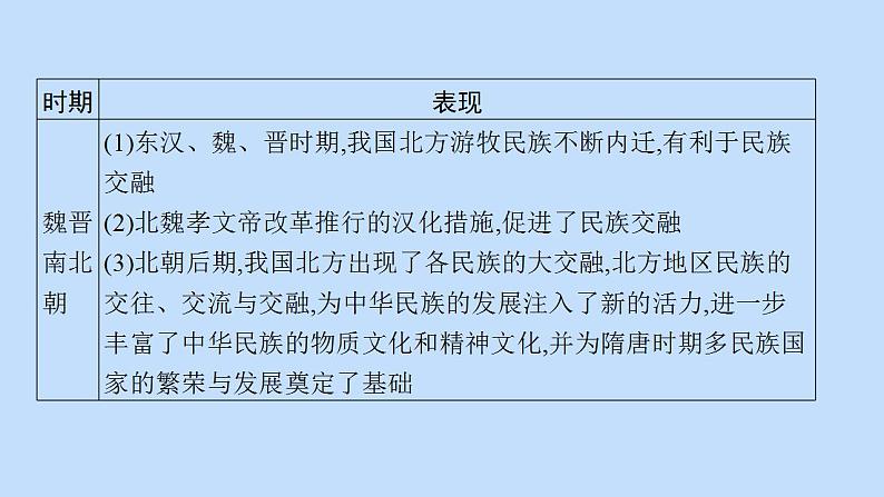 中考历史总复习优化设计第二编专题能力提升专题三民族关系与国家统一课件第8页