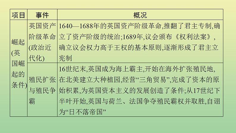 中考历史总复习优化设计第二编专题能力提升专题四大国崛起课件第5页