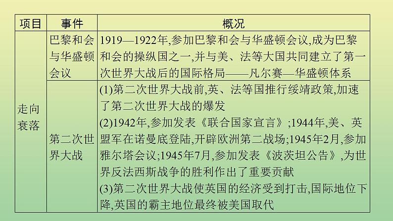 中考历史总复习优化设计第二编专题能力提升专题四大国崛起课件第7页