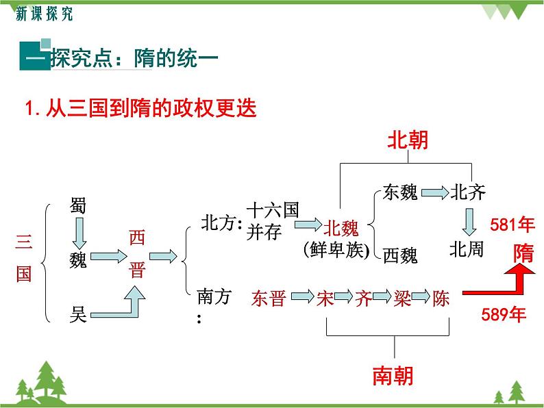 部编版七年级下册历史第1课 隋朝的统一与灭亡课件第4页