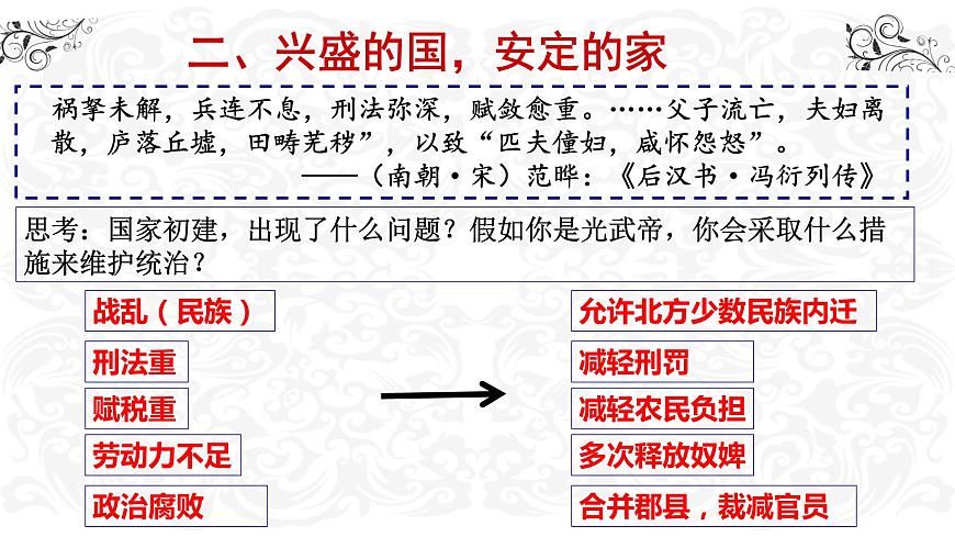 課堂用 第13課 東漢的興亡課件PPT第5頁(yè)