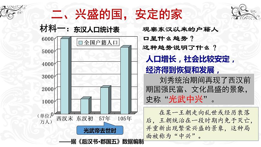 課堂用 第13課 東漢的興亡課件PPT第6頁(yè)