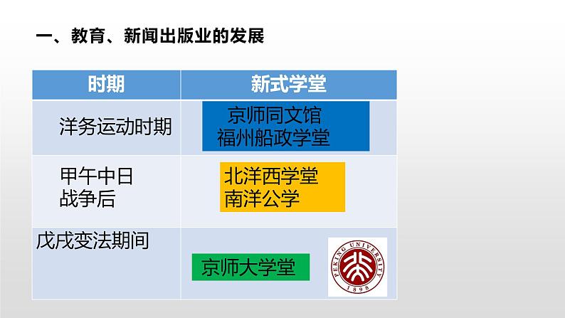 2021-2022学年部编版八年级历史上册26 教育文化事业的发展课件(23张PPT)04