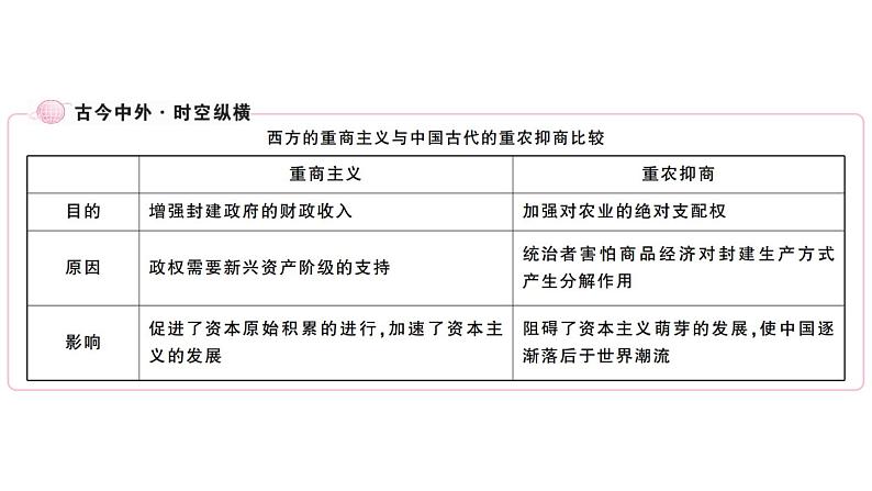 部编版九年级下册历史第2课-俄国的改革(课件+教案+同步习题课件)06