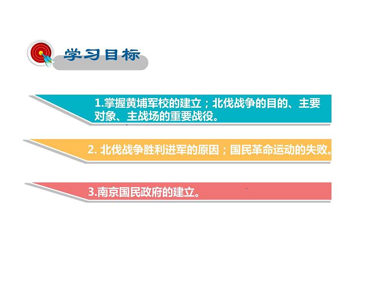 2021-2022学年度人教版八年级历史上册课件 15. 北伐战争第2页