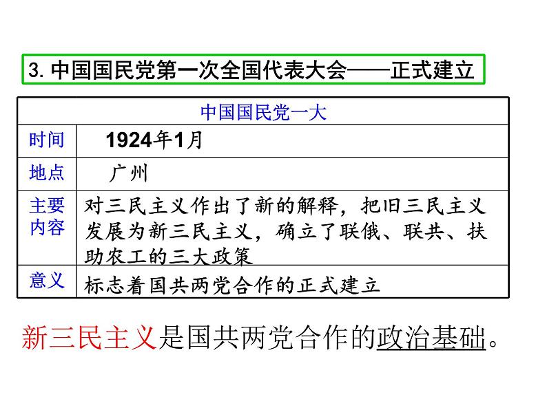 2021-2022学年度人教版八年级历史上册课件 15. 北伐战争第6页