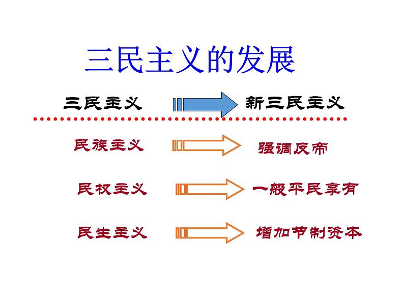 2021-2022学年度人教版八年级历史上册课件 15. 北伐战争第7页