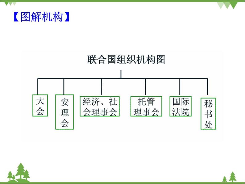 部编版九年级下册历史第20课 联合国与世界贸易组织(课件+教案+习题课件)08