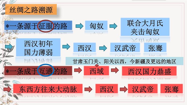 部编版九年级下册历史第23课 活动课:时事溯源(课件+教案+素材)05
