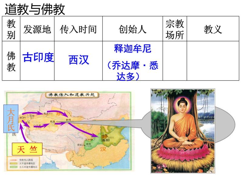 部编版七年级上册 历史 课件 15.两汉的科技和文化03