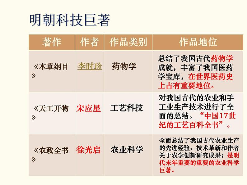 第16课明朝的科技、建筑与文学课件PPT第5页
