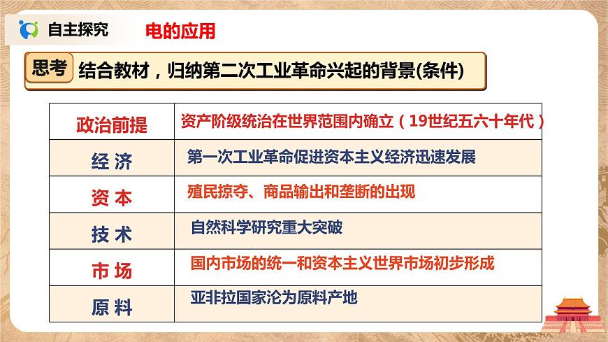 人教版九年級歷史下冊第二單元第5課第二次工業(yè)革命課件第5頁