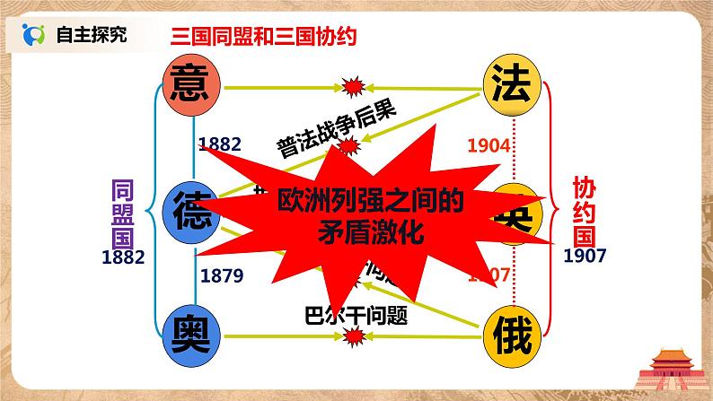 人教版九年级历史下册第8课《第一次世界大战》课件PPT(送教案+练习)07