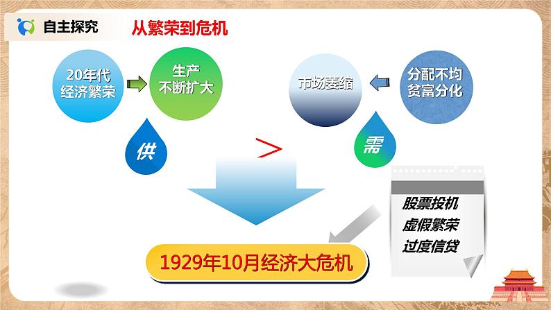 人教版九年级历史下册第13课《罗斯福新政》课件PPT(送教案+练习)08