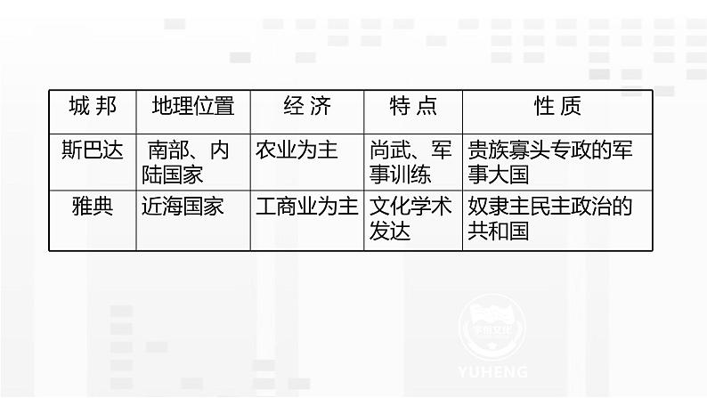 第4课 希腊城邦和亚历山大帝国课件PPT第7页