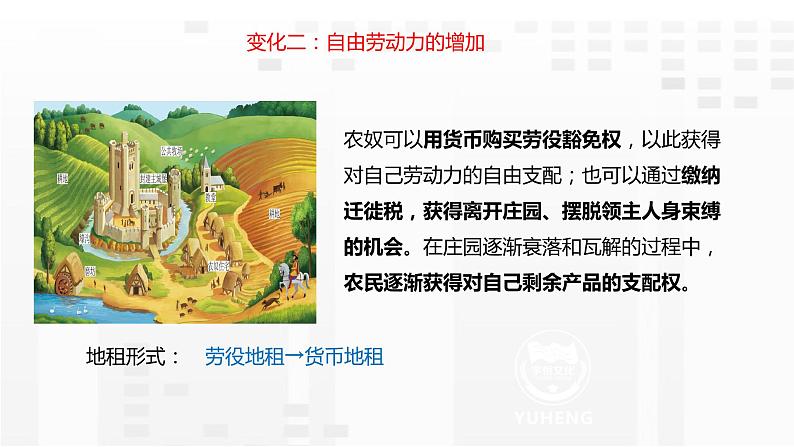 第13课 西欧经济和社会的发展课件PPT04