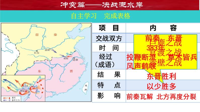 部编版七年级上册 历史 课件 19.北魏政治和北方民族大交融607