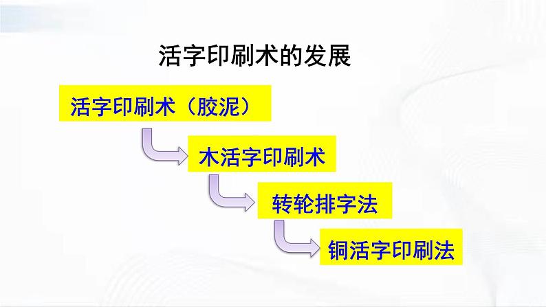 部编版历史七年级下册2.8 宋元时期的科技与中外交通课件PPT第6页