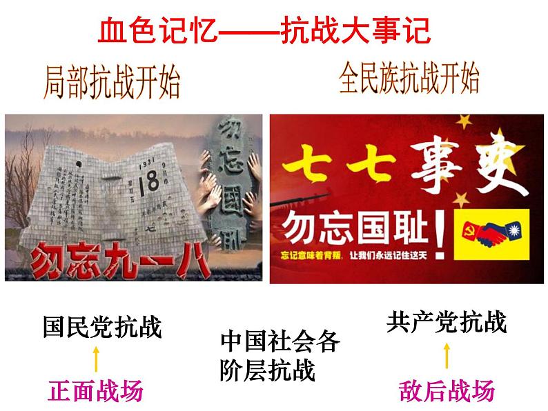 第20课 正面战场的抗战 课件第1页