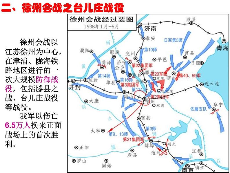 第20课 正面战场的抗战 课件第7页