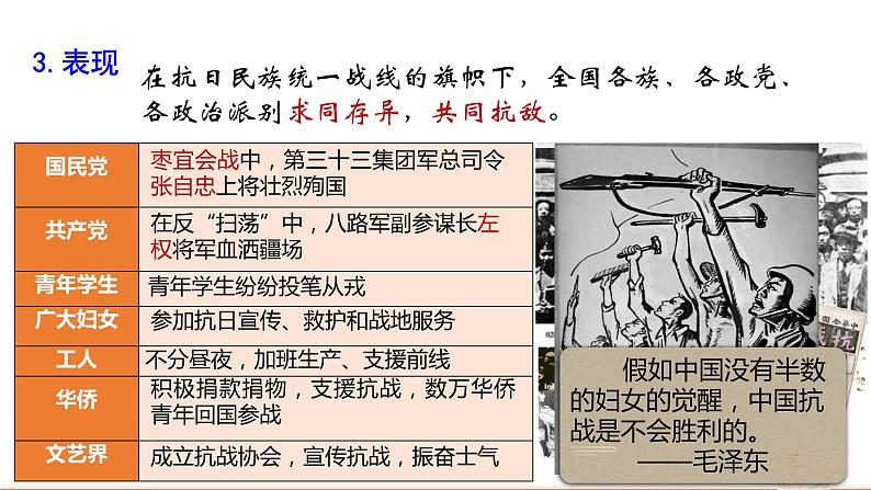 第22课 抗日战争的胜利 课件第8页