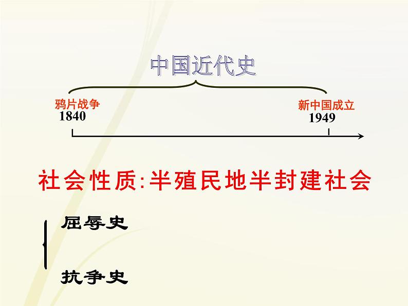 第1课 鸦片战争 课件第2页