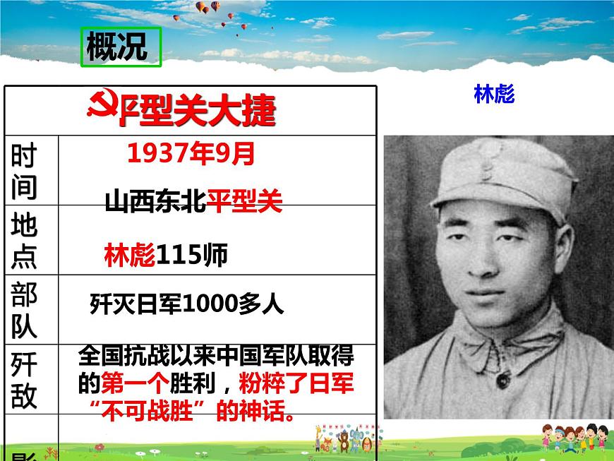 人教版歷史八年級上冊 第21課 敵后戰(zhàn)場的抗戰(zhàn)【課件】第4頁