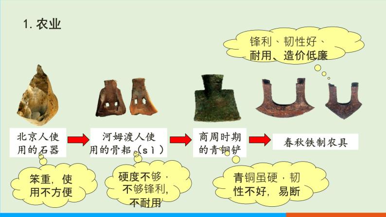 人教部编版历史七年级上册  6《动荡的春秋时期》课件06