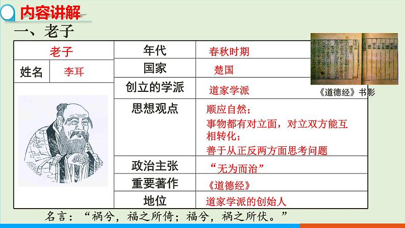 人教部编版历史七年级上册 8《百家争鸣》课件第4页