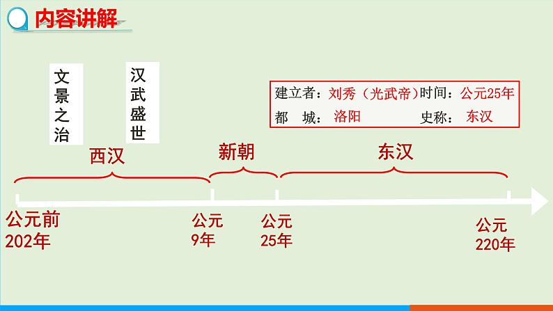 人教部编版历史七年级上册 13《东汉的兴衰》课件第3页