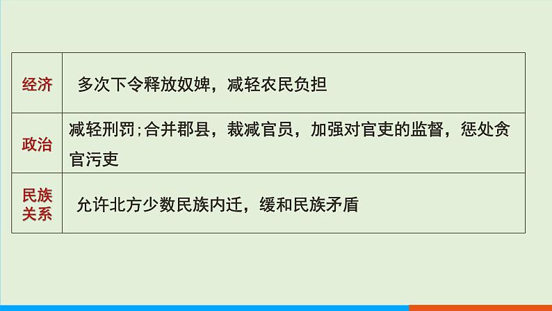 人教部编版历史七年级上册 13《东汉的兴衰》课件第5页