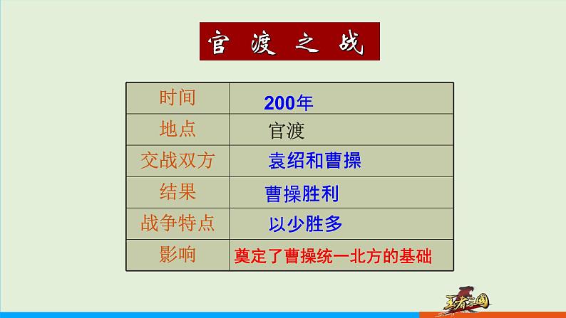 人教部编版历史七年级上册 16《三国鼎立》课件05