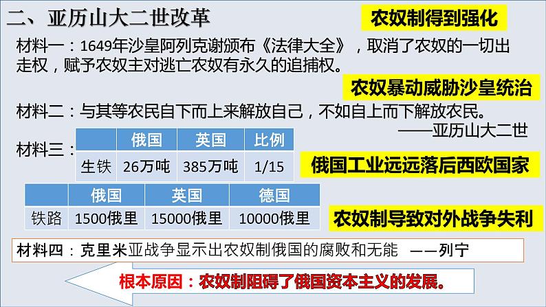 2021--2022学年部编版九年级下册历史 第2课 俄国的改革课件(16张PPT)08