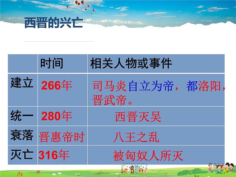 人教版历史七年级上册 第17课 西晋的短暂统一和北方各族的内迁【课件】03
