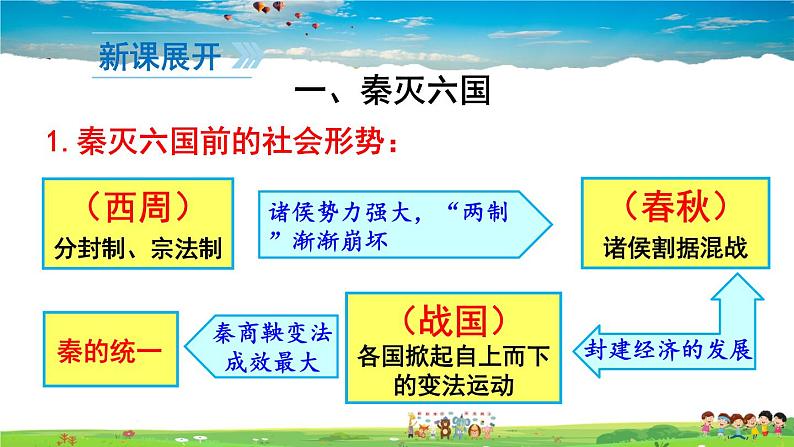 人教版历史七年级上册 9 秦统一中国【课件】03