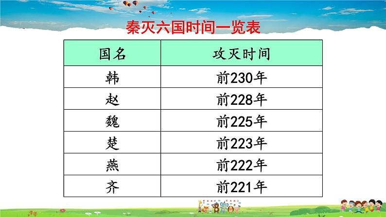 人教版历史七年级上册 9 秦统一中国【课件】06