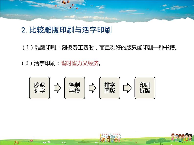 人教版历史七年级下册 第13课 宋元时期的科技与中外交通【课件】第3页