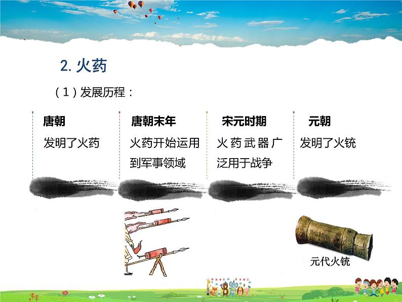 人教版历史七年级下册 第13课 宋元时期的科技与中外交通【课件】第8页
