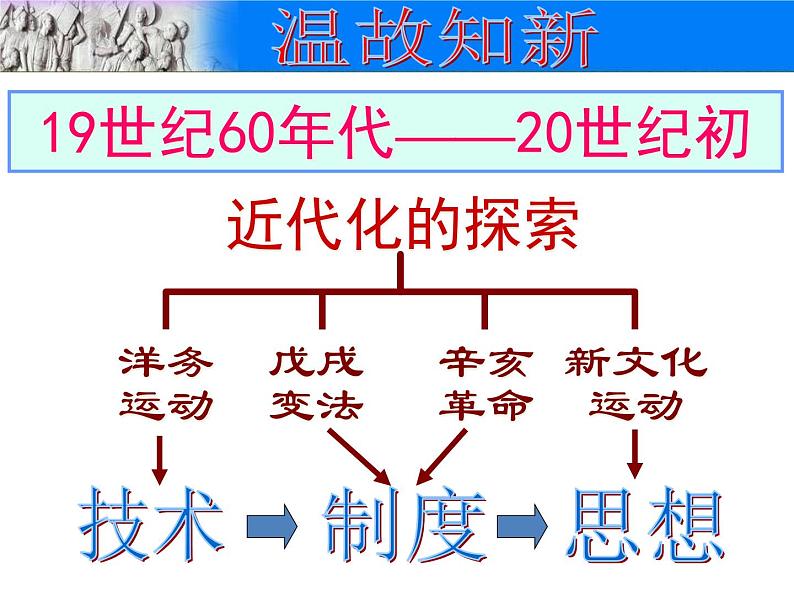 第14课中国共产党诞生第2页