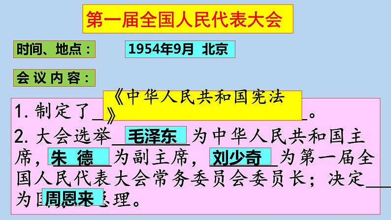 人教版八年级历史下册期末复习课件: 全册会议类专项归纳(29张PPT)05