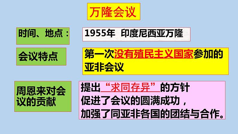 人教版八年级历史下册期末复习课件: 全册会议类专项归纳(29张PPT)07