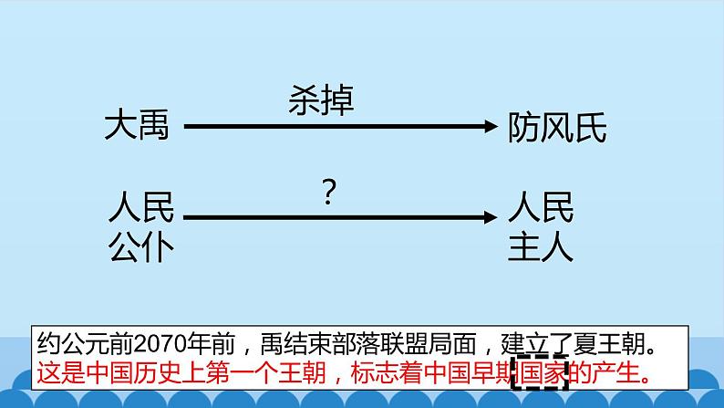 部编版 历史 七年级上册 第4课夏商周的更替(1)(课件)03