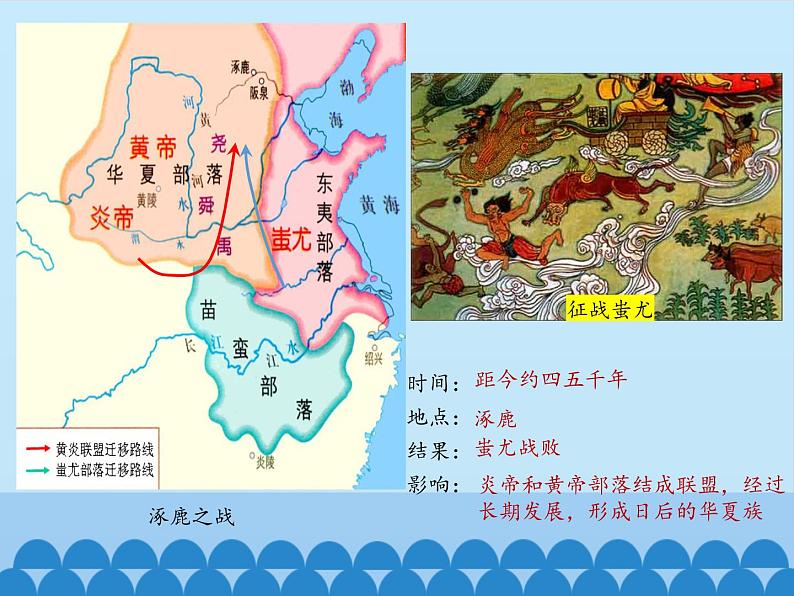 部编版 历史 七年级上册 第3课 远古的传说_(课件)第7页