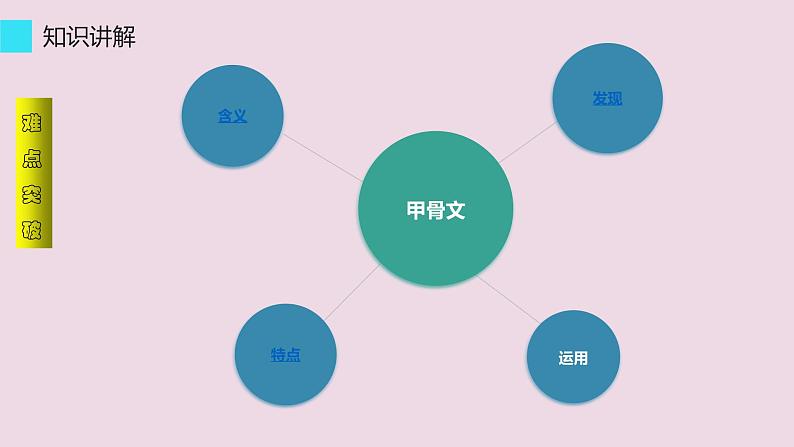 部编版 历史 七年级上册 第5课青铜器与甲骨文(2)(课件)04