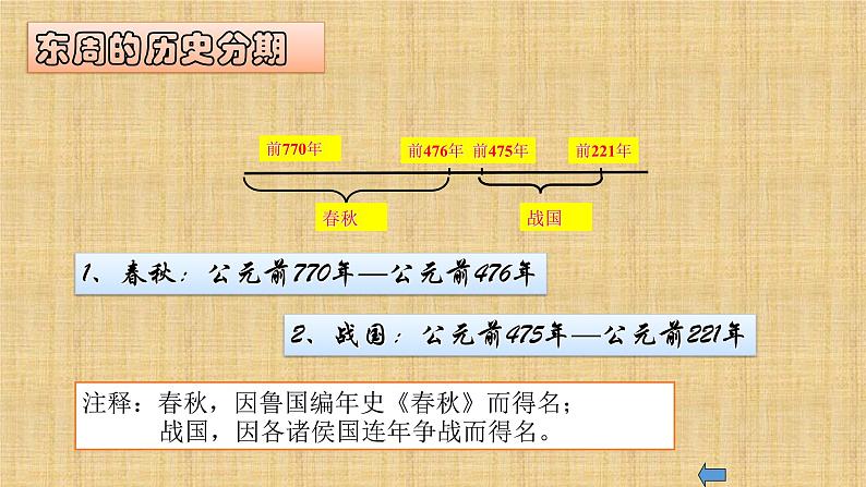 部编版 历史 七年级上册 第6课 动荡的春秋时期(3)(课件)04