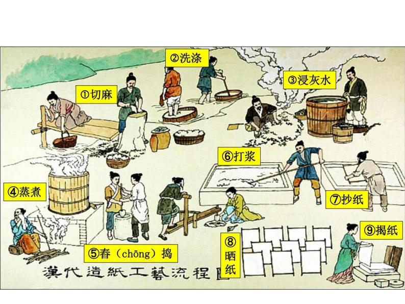 部编版 历史 七年级上册 第15课两汉的科技和文化 (2)（课件）05