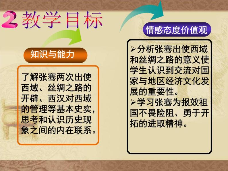 部编版 历史 七年级上册 第14课.沟通中外文明的“丝绸之路”（课件）03